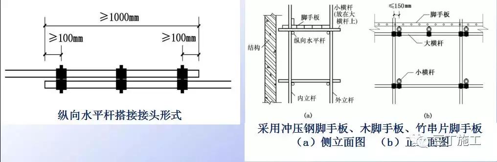 木腳手板,竹串片腳手板時,縱向水平杆應作為橫向水平杆的支座,用直角