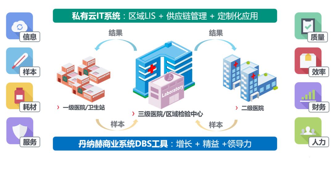 医疗信息化引领未来医疗变革