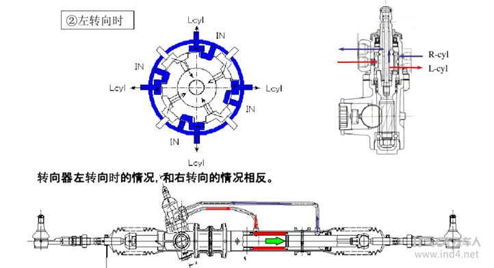 轉向系統開發系列液壓助力轉向