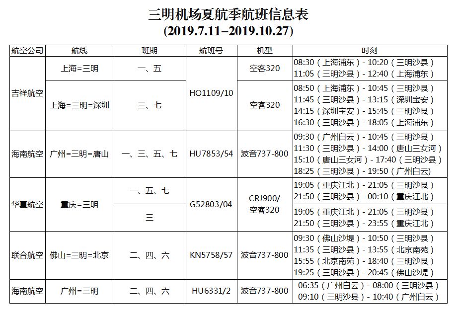 三明沙县机场最新航班时刻表出炉!