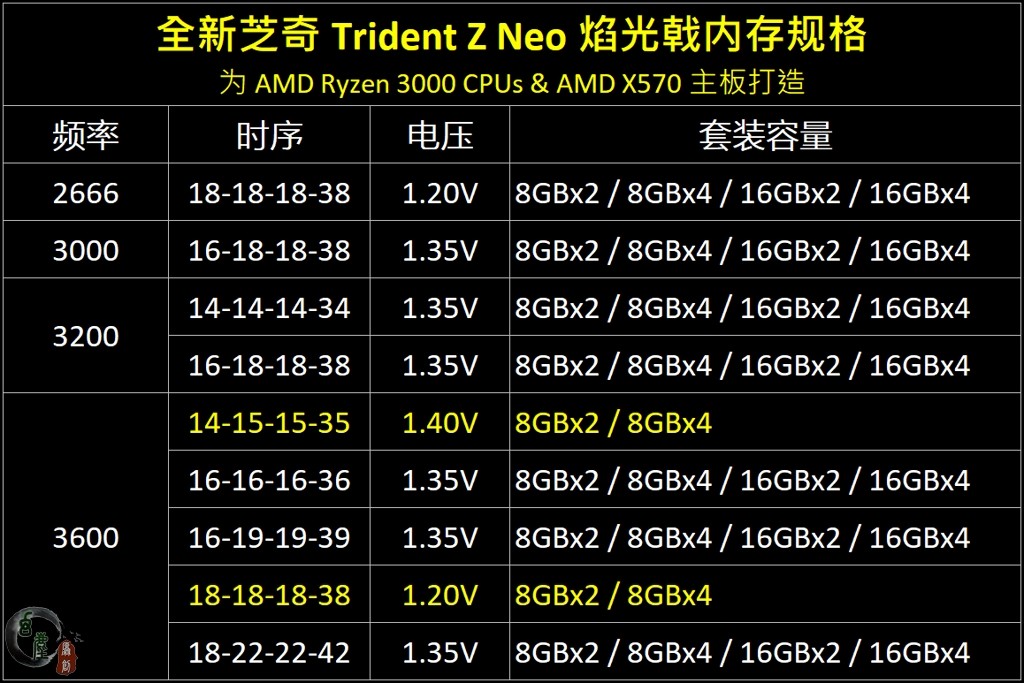 内存条颗粒天梯图2021图片