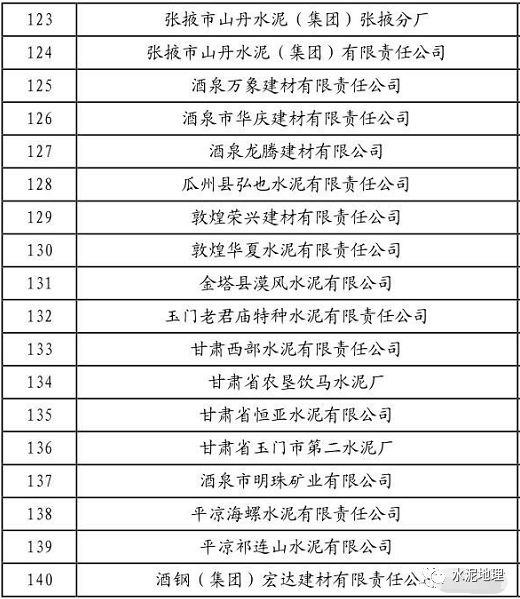 祁連山紅獅等74家水泥企業列入2019年甘肅省國家重大工業節能專項監察