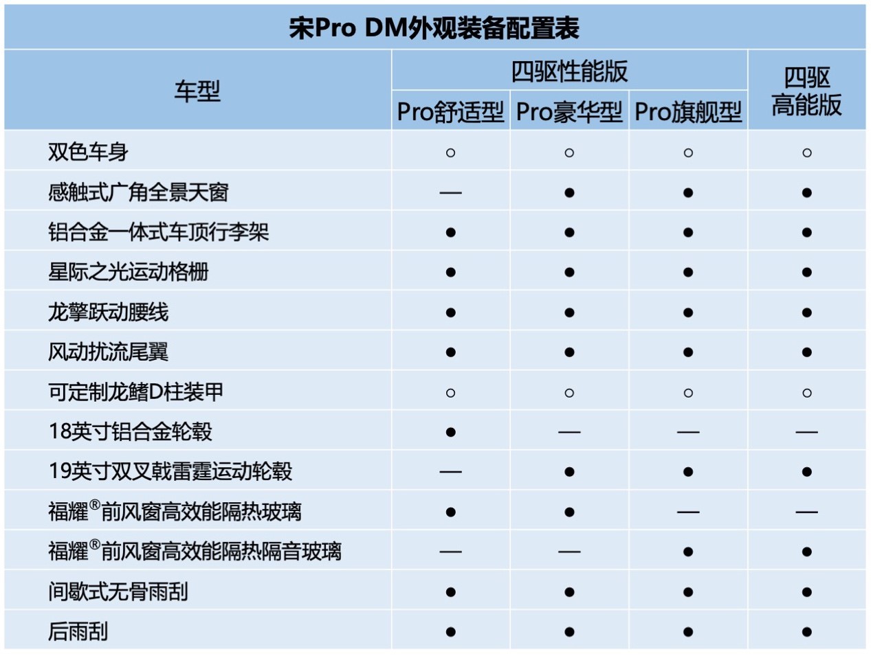 宋prodm四款车型配置曝光将于7月11日上市