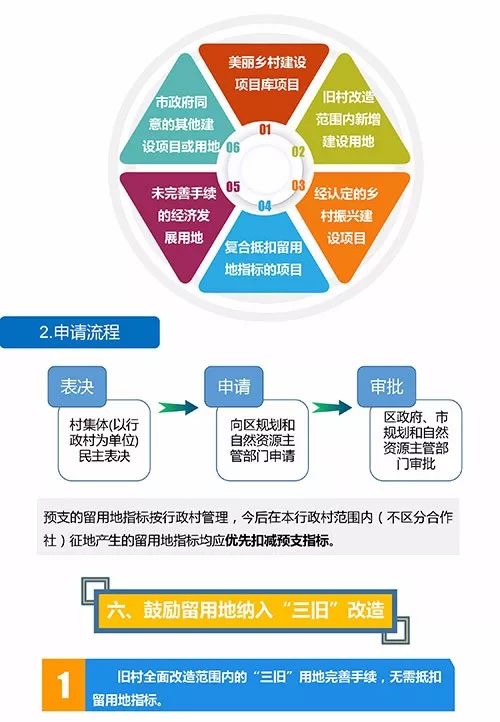 重磅广州鼓励留用地纳入三旧改造附图读懂