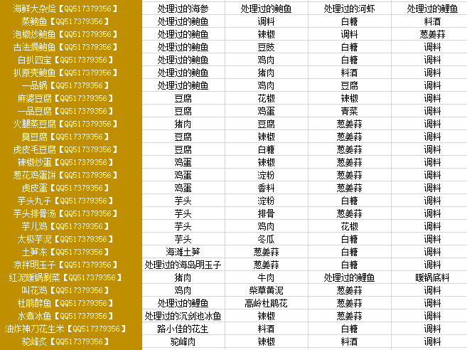 天涯明月刀菜谱大全图图片