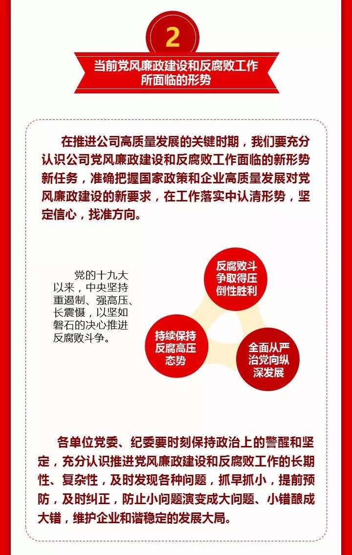 聚焦党代会一图读懂纪委工作报告