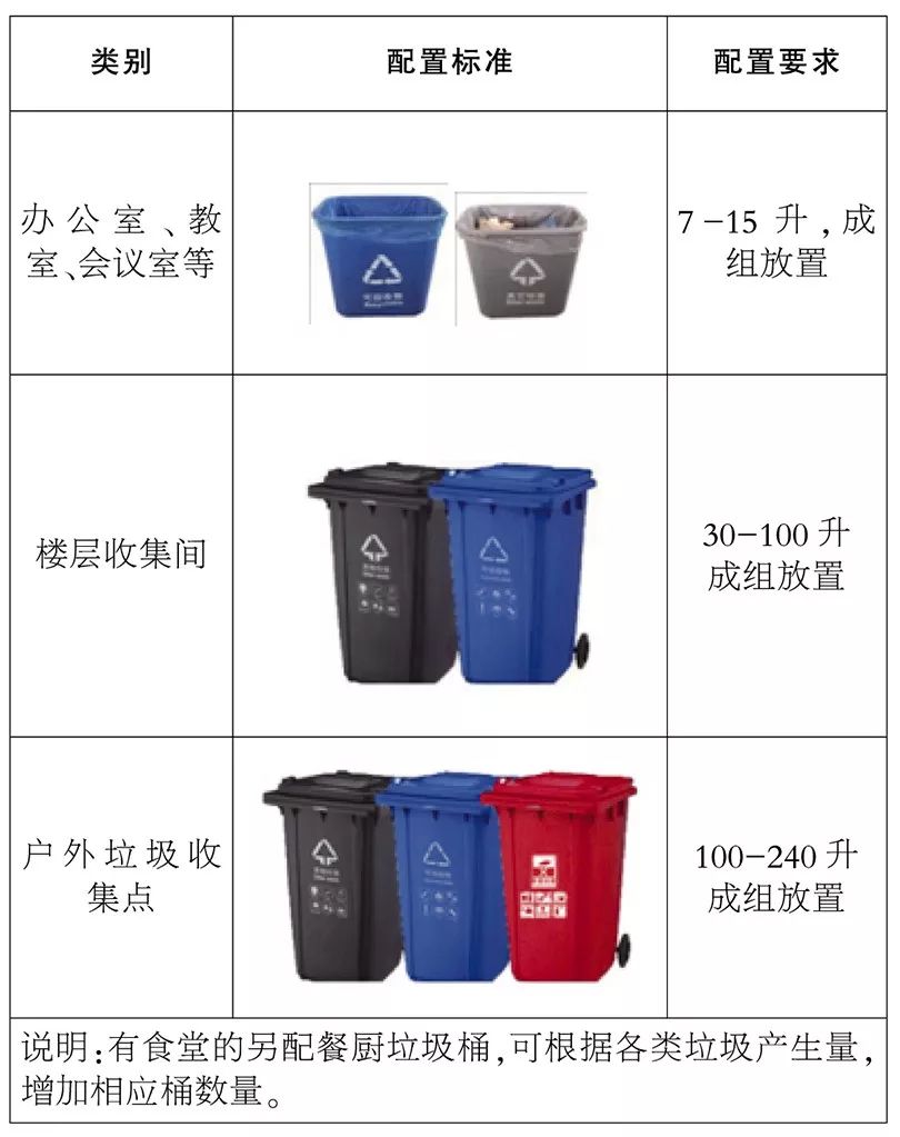 必修课带你轻松学会垃圾分类两定四分法