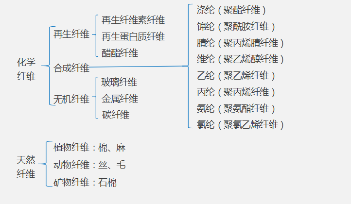 走进粘胶纤维的世界