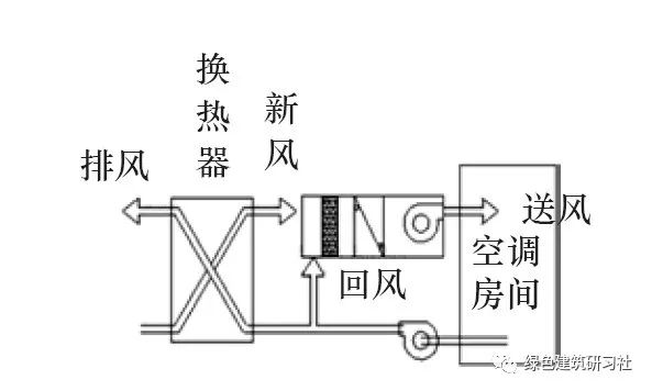 图2 排风能量回收系统6.