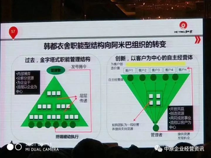 韩都衣舍 运营模式图片