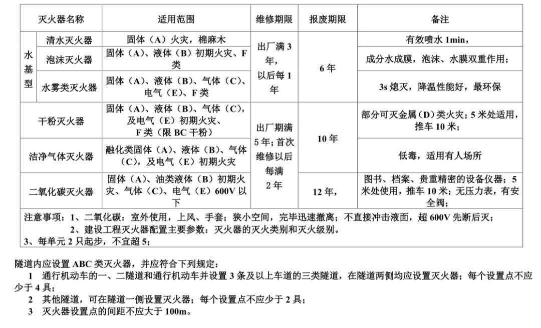 08耐火等級完結篇2019年備考第一步,返回搜狐,查看更多