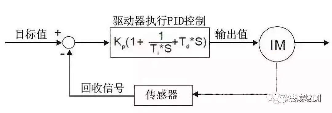 经典pid参数整定口诀你会吗