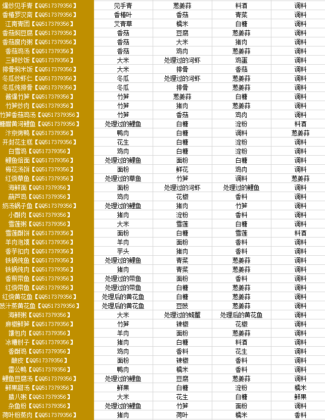 天涯明月刀菜谱大全图图片