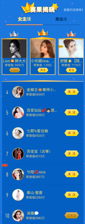 陌陌九州争霸赛完美收官十佳女主播沫狸感慨新人辈出