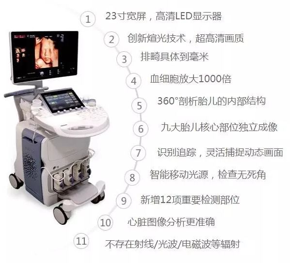 四维彩超——宝宝,第一次和你离得这么近!