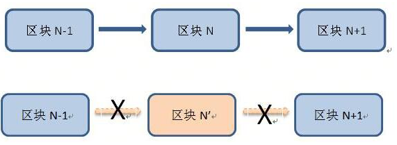 区块链技术的八大核心功能介绍 