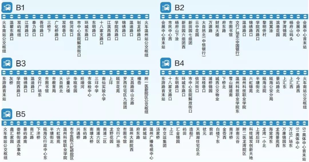 b6路年内完工,到明年还要再建成5条brt线路