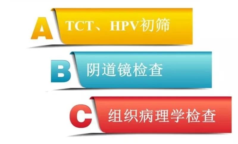 第一步:细胞学检查(tct)结合hpv检测;国际公认的宫颈癌筛查遵循三阶梯