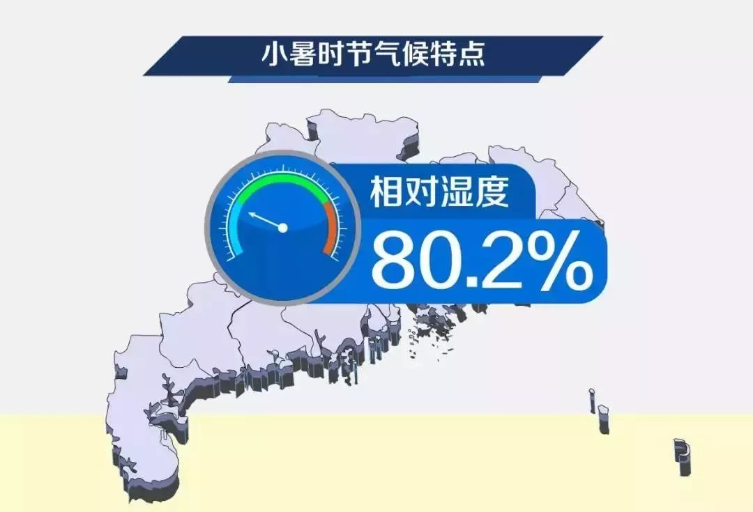 四会高温高湿 周末入伏,最难熬的日子要来了.