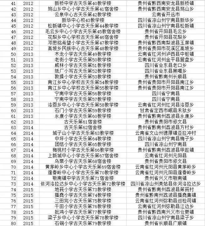 古天乐又添光环烂片影帝获世界杰出华人奖