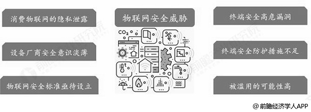 物联网安全：新兴挑战与对策