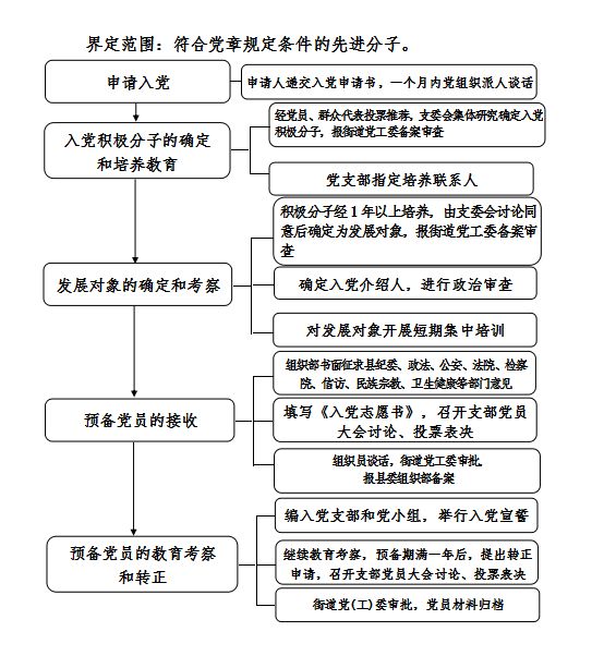 【关注】晏北街道小微权力清单制度_流程化