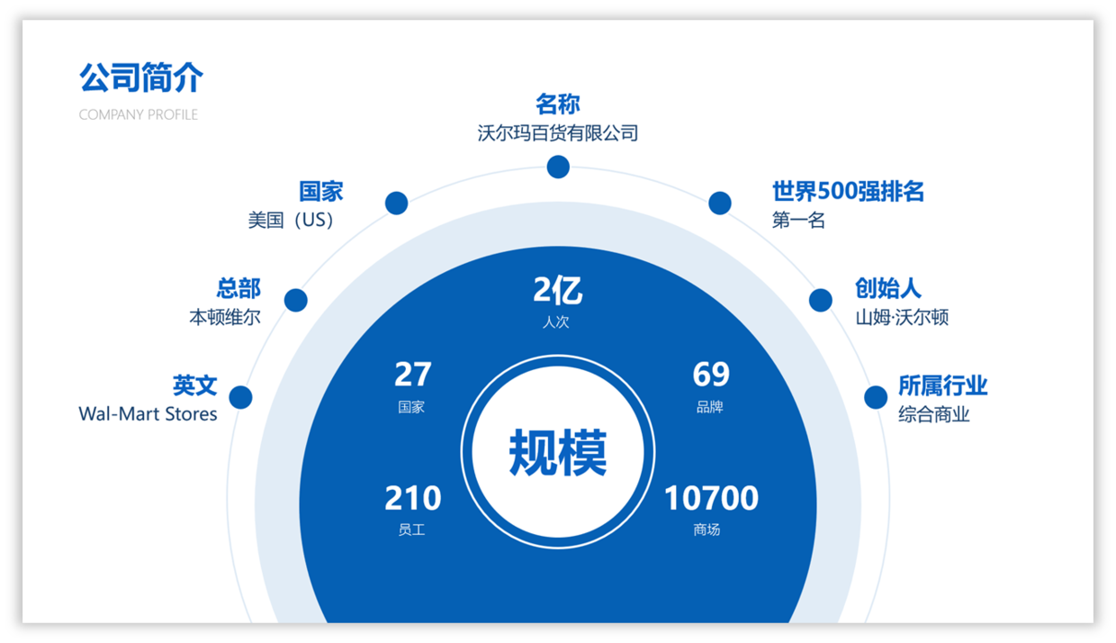 ppt没设计感这样排版绝对精美不信看一下