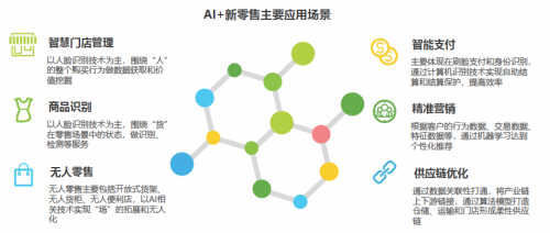 艾瑞2019中国ai产业研究报告发布码隆科技商品识别领跑新零售