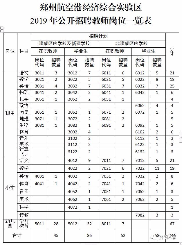 事業單位,有編制,271名!