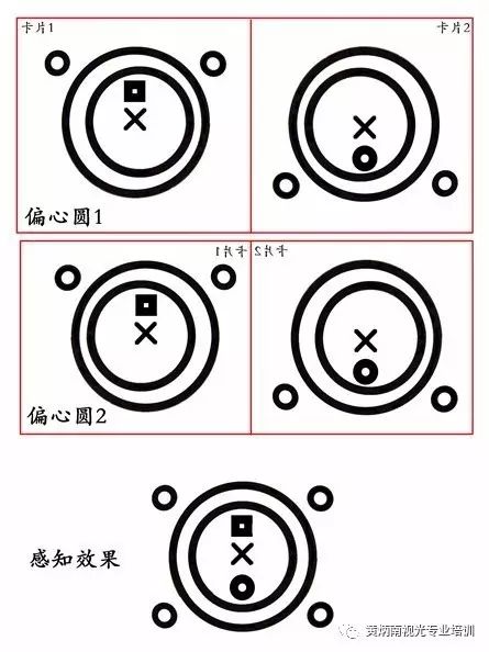 黄炳南偏心圆融像立体训练