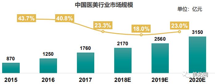 美容消费趋势探析：从传统到现代