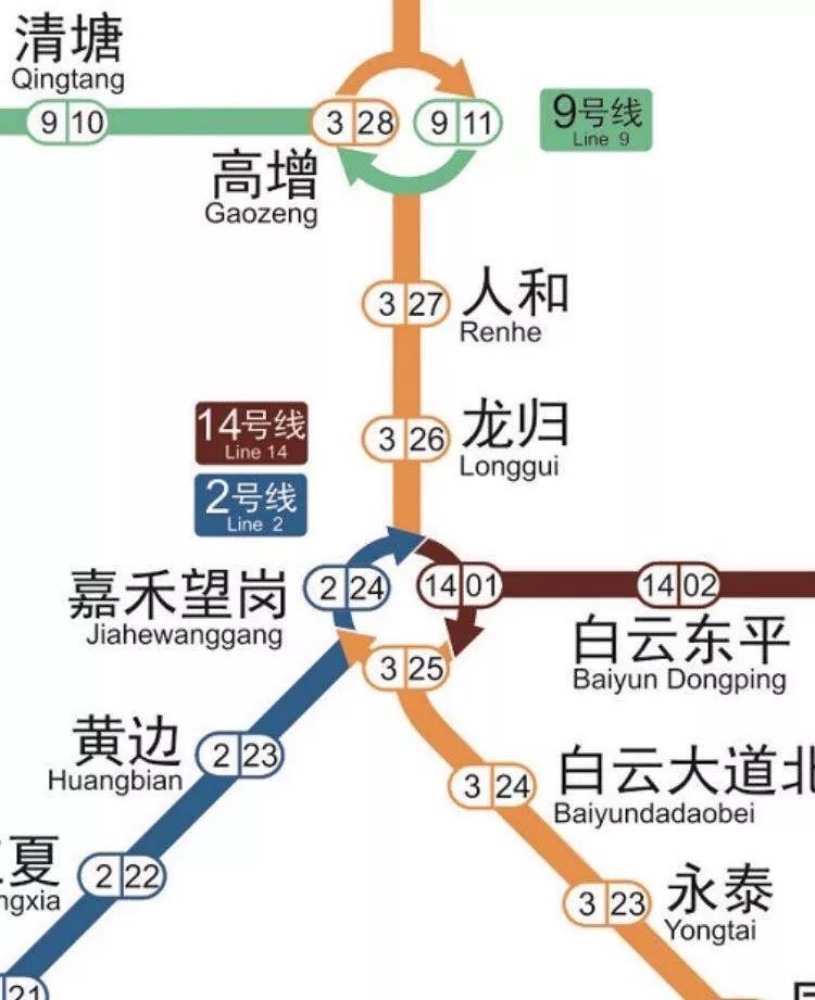 嘉禾望岗站承担了三条线的换乘