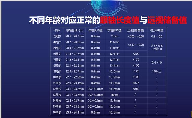 300度近视是几点几图片