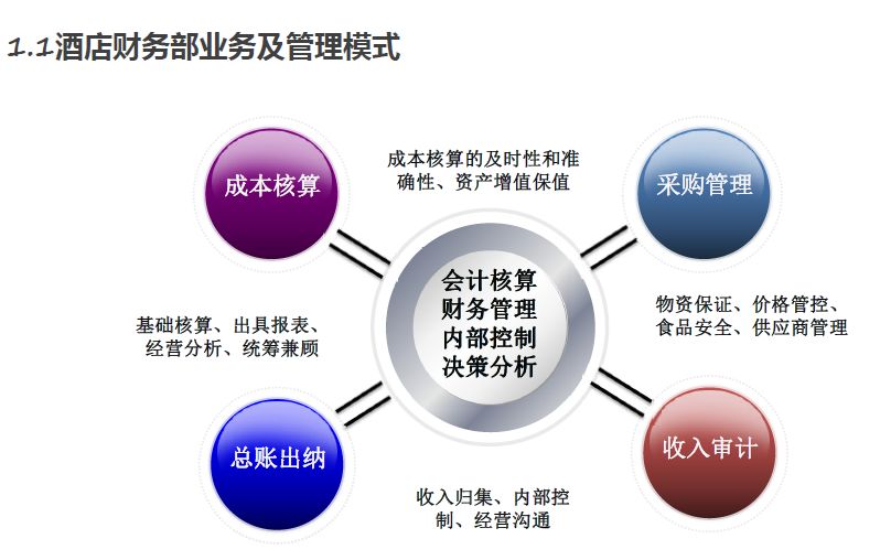 酒店品牌加盟热潮背后的行业思考