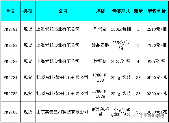 物流行业中的隐形挑战：危险品运输的规范与安全