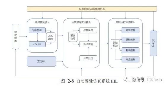 自动驾驶感知算法