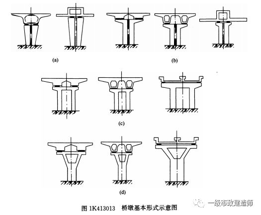 cad怎么画桥墩基础图图片