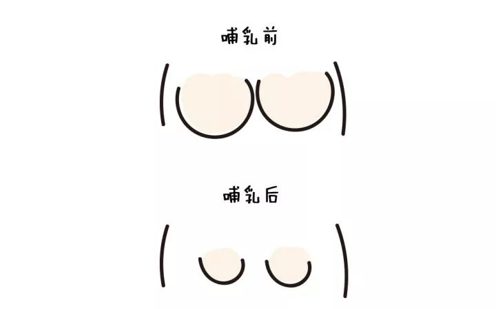 坚持母乳喂养的妈妈,都是家里的大功臣!_乳头
