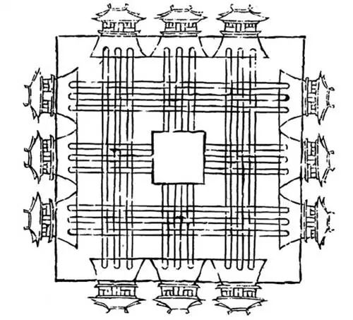 图六《考工记》中理想化的周都布局(《三礼图》,1676年版)发掘和勘查