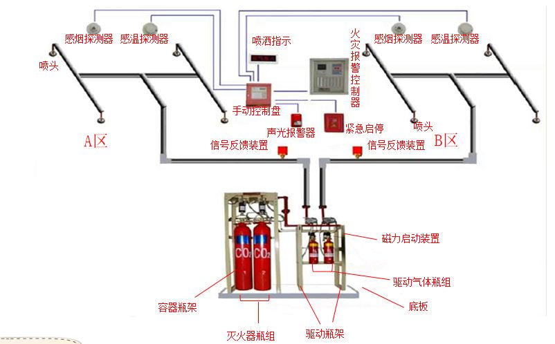 气体灭火系统图示图片