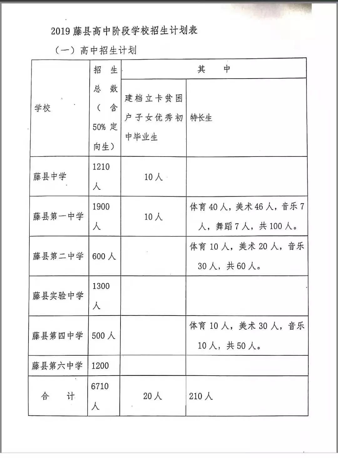 2019年藤县各高中县中专学校开始报名招生