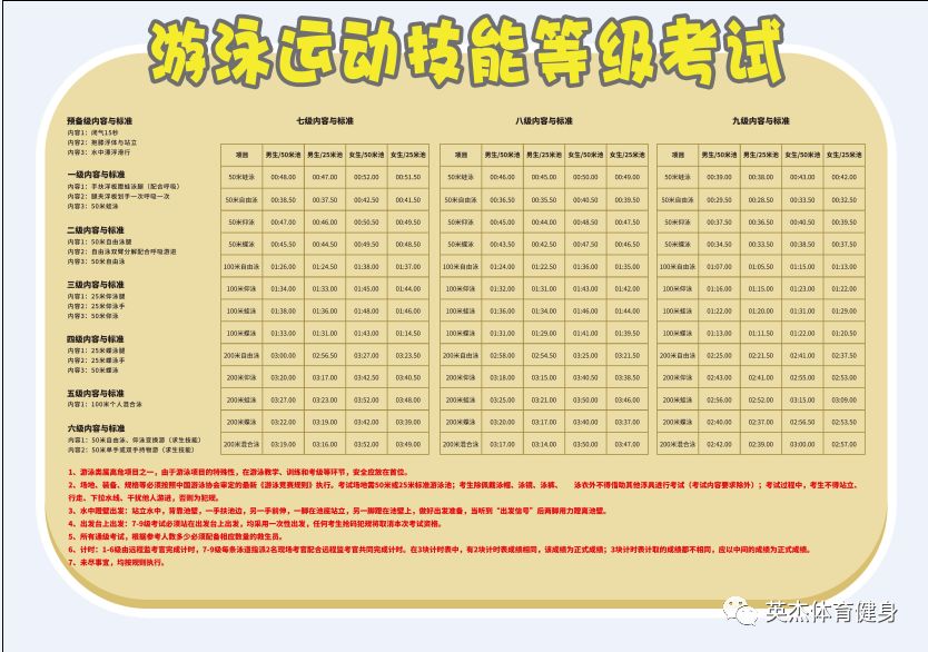 引領市場規範開展游泳等級考試,可引領與規範游泳培訓市場,為廣大游泳