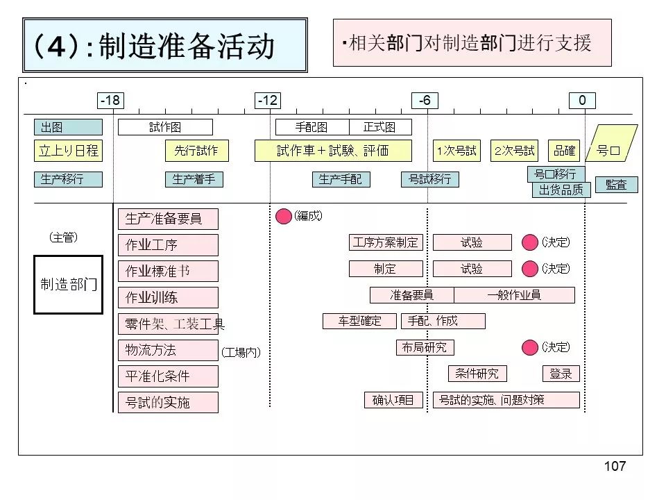 丰田精益生产方式经典版ppt