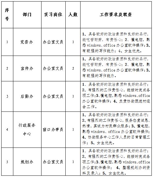 实习岗位