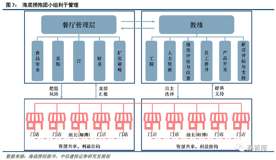 海底捞商业模式画布图图片