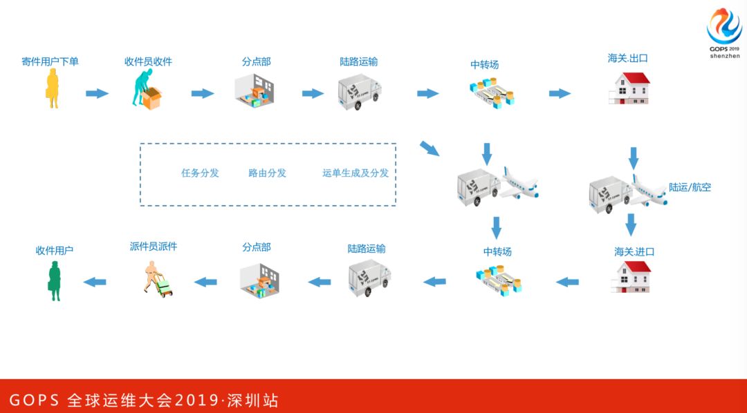 顺丰科技的互联网运维转型之路