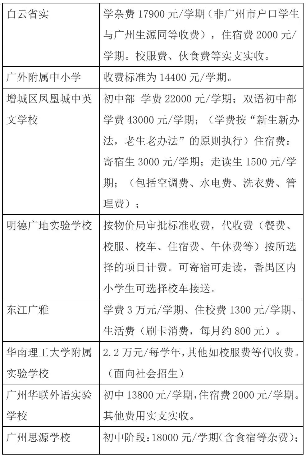 關於廣州市荔灣區真光實驗學校學費調整的公告根據《廣東省發展改革委