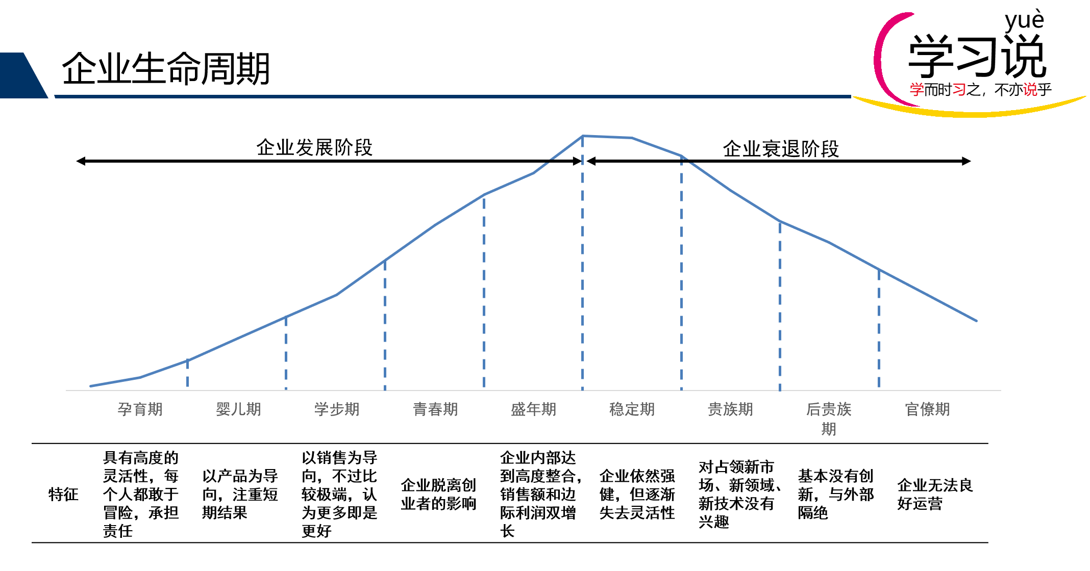 企業也有生命週期熬到第九個階段企業就該壽終正寢了