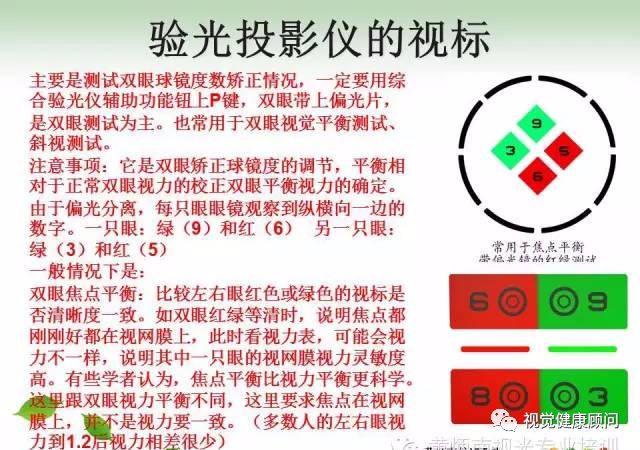 黄炳南:验光投影视标功能介绍