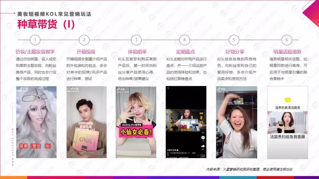 从内容玩法上看,美妆短视频kol的玩法分为线上 "种草带货" 和"边看边